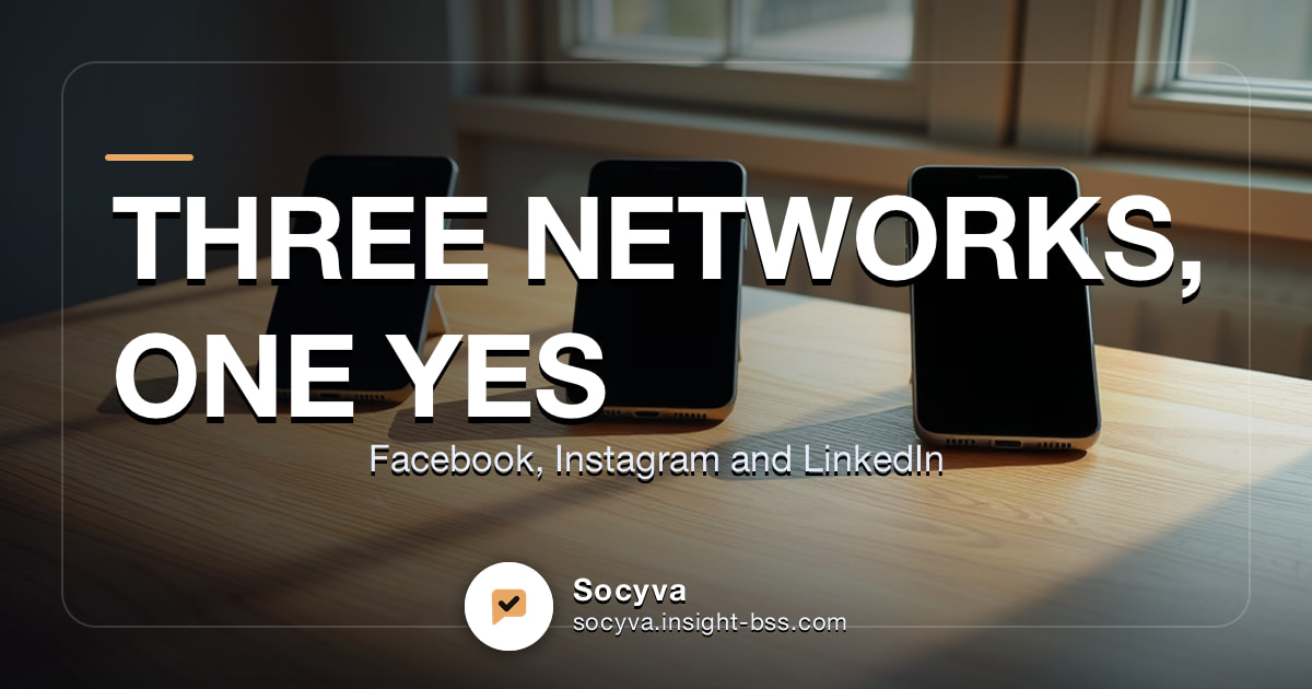A Facebook post made by Socyva. The headline reads Three Networks, One Yes, with the line Facebook, Instagram and LinkedIn, over a photograph of three unbranded phones standing on a wooden desk.